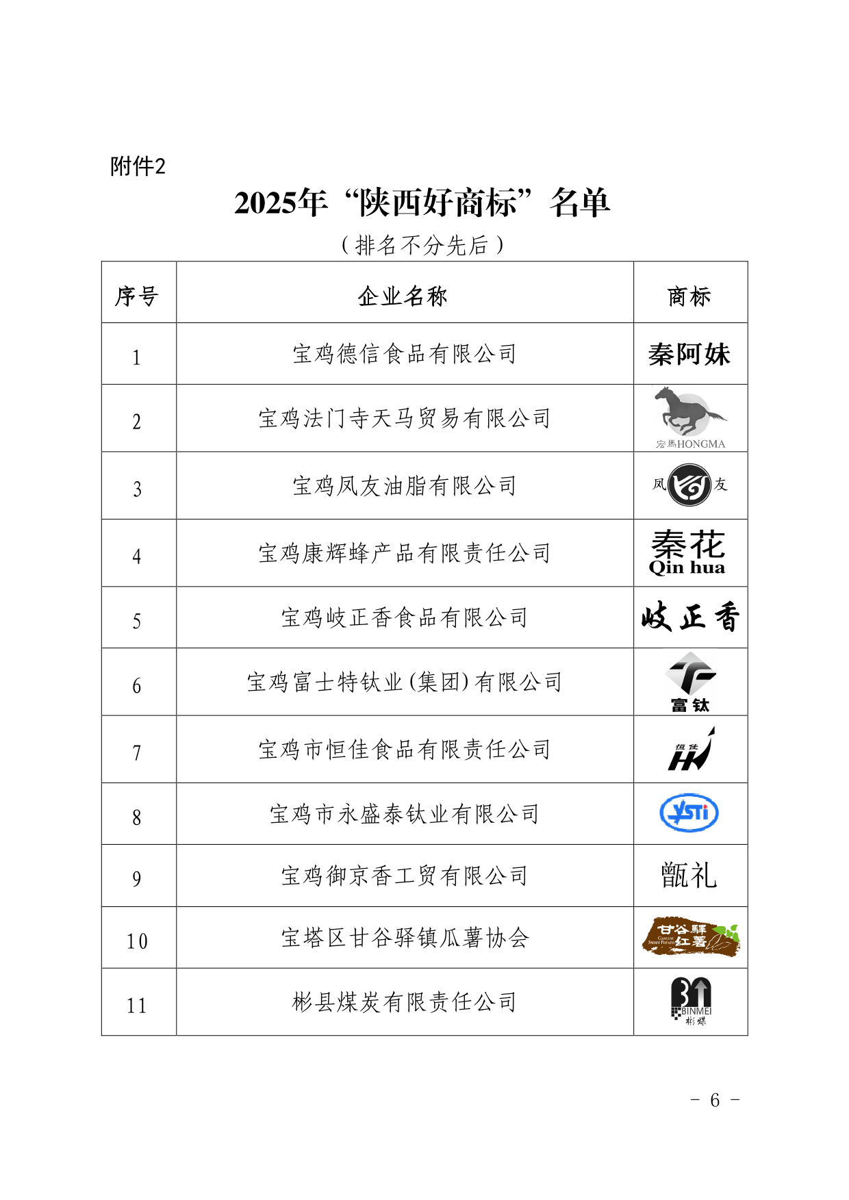 2025年“陕西好商标”评价结果的通知(2)(1)(2)-06.png